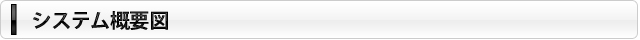 システム概要図