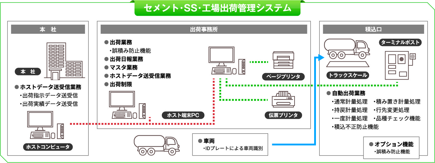 セメント・SS・工場出荷管理システム